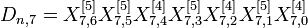 D_{n,7} = X_{7,6}^{}X_{7,5}^{}X_{7,4}^{}X_{7,3}^{}X_{7,2}^{}X_{7,1}^{}X_{7,0}^{}