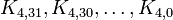 K_{4,31},K_{4,30},\dots,K_{4,0}