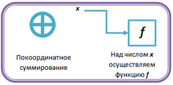 N-hash sum.png