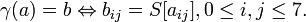 \gamma=b \Leftrightarrow b_{ij} = S, 0 \leq i,j \leq 7. 