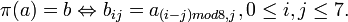 \pi=b \Leftrightarrow b_{ij} = a_{ mod 8, j}, 0 \leq i,j \leq 7. 