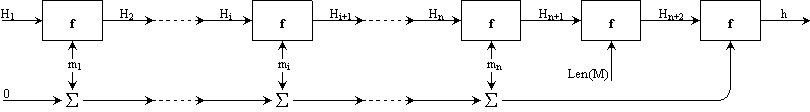 GOST-hash-calculation.gif