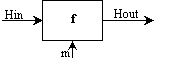 GOST-step-hash-function.gif