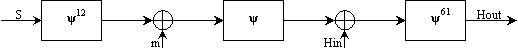 GOST-R-34.11-94-shuffle-transformation.gif