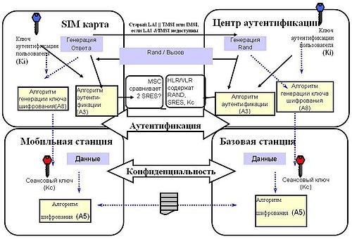 GSM auth A8.jpg