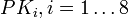 PK_{i},i=1\ldots8