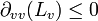 \partial_{vv} \leq 0