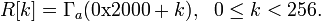 ~R = \Gamma_a,~~0 \le k < 256.