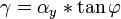 \gamma = {\alpha _y}*\tan \varphi