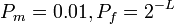 ~P_m=0.01, P_f=2^{-L}