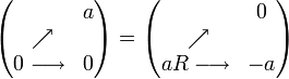 \begin{pmatrix} \ \ & a \\ \ \nearrow  & \  \\ 0 \longrightarrow & 0  \end{pmatrix}=\begin{pmatrix} \ \ & 0 \\ \ \nearrow  & \  \\ aR \longrightarrow & -a  \end{pmatrix}