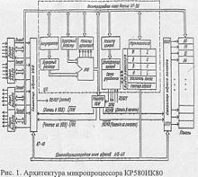 Архитектура КР580ИК80.jpg