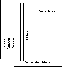 Regfile array.png