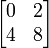 
\begin{bmatrix}
0 & 2 \\
4 & 8\\
\end{bmatrix}
