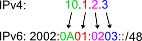 6to4 convert address.png