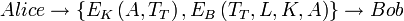 Alice \to \left\{ E_K \left, E_B \left \right\} \to Bob