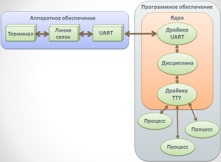 TTY diagram 1.PNG