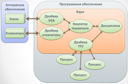 TTY diagram 3.PNG