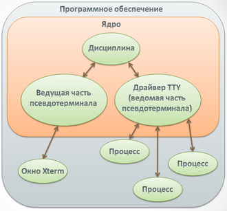 TTY diagram 4.PNG