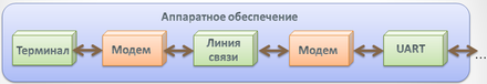 TTY diagram 2.PNG