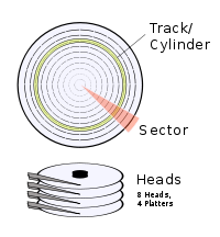 Cylinder Head Sector.svg
