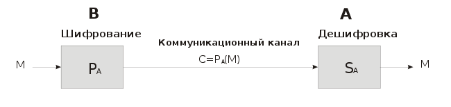 RSA.svg