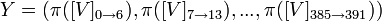 Y=,\pi,...,\pi)
