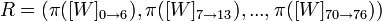 R=,\pi,...,\pi)