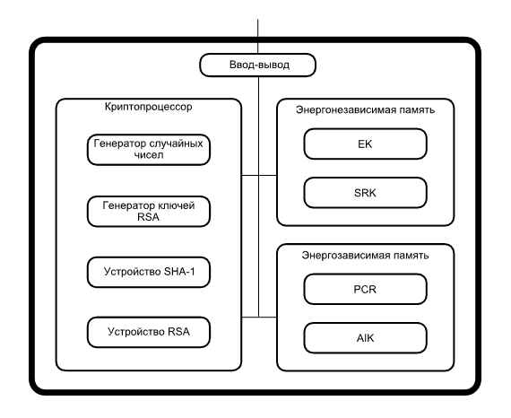 Scheme TPM RUS.png