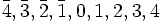\bar4, \bar3, \bar2, \bar1, 0, 1, 2, 3, 4