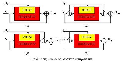 Схемы безопасного хеширования .jpg