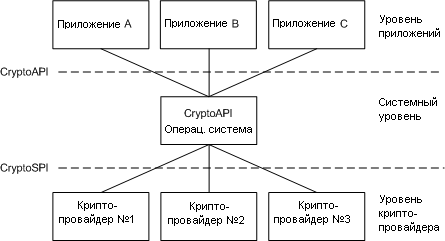 CSP