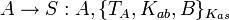 A \rightarrow S: A,\{T_A, K_{ab}, B\}_{K_{as}}