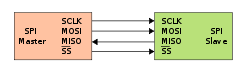 SPI single slave.svg
