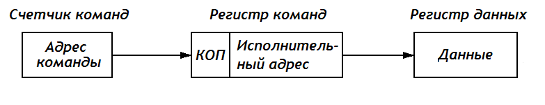 DIrectAddressing.png
