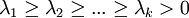 \lambda_1 \ge \lambda_2 \ge ... \ge \lambda_k > 0