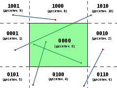 Cohen-sutherland.svg