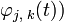  {\varphi}_{j, \;k}) 