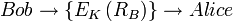 Bob \to \left\{ E_K \left \right\} \to Alice