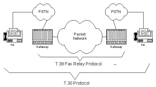 T.30 Protocol Figure 01.jpg
