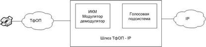 PSTN-IP Gateway Figure 02.jpg
