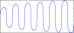 Waveformcompanded.png