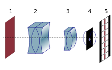 Anamorph 1.svg