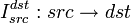I_{src}^{dst}: src \rightarrow dst
