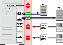 Personal firewall.svg