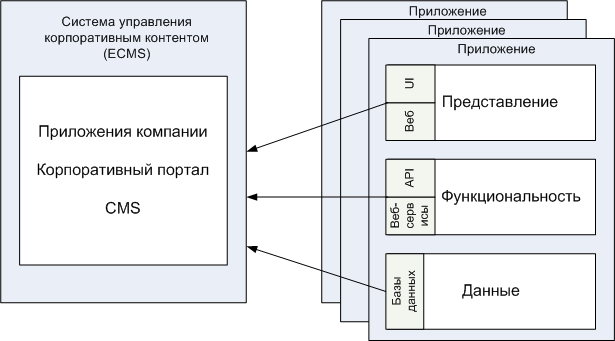 Webintegration.gif