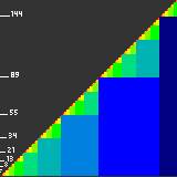 Zeckendorf representations.png