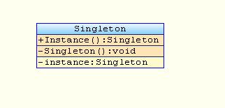 Singleton classdia.png