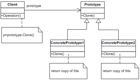 Prototype.gif